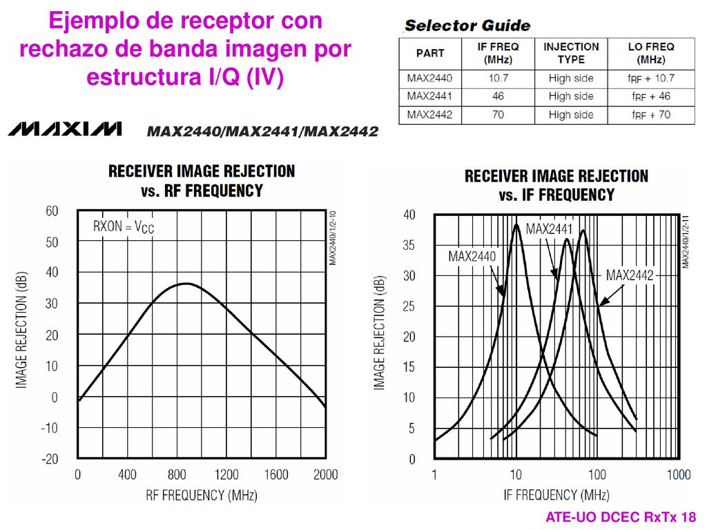 Ejemplo de receptor con rechazo de banda imagen por estructura I/Q (IV)