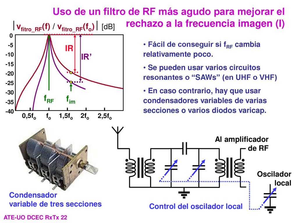 Uso de un filtro de RF más agudo para mejorar el rechazo a la frecuencia imagen (I)
