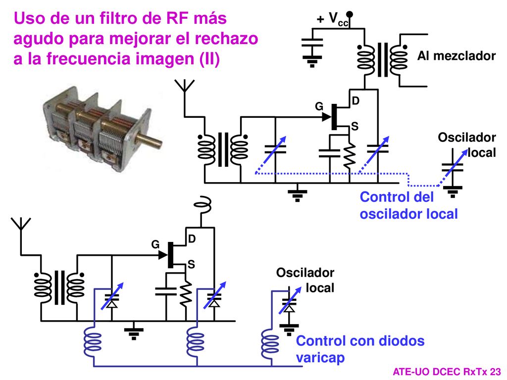 Uso de un filtro de RF más agudo para mejorar el rechazo a la frecuencia imagen (II)