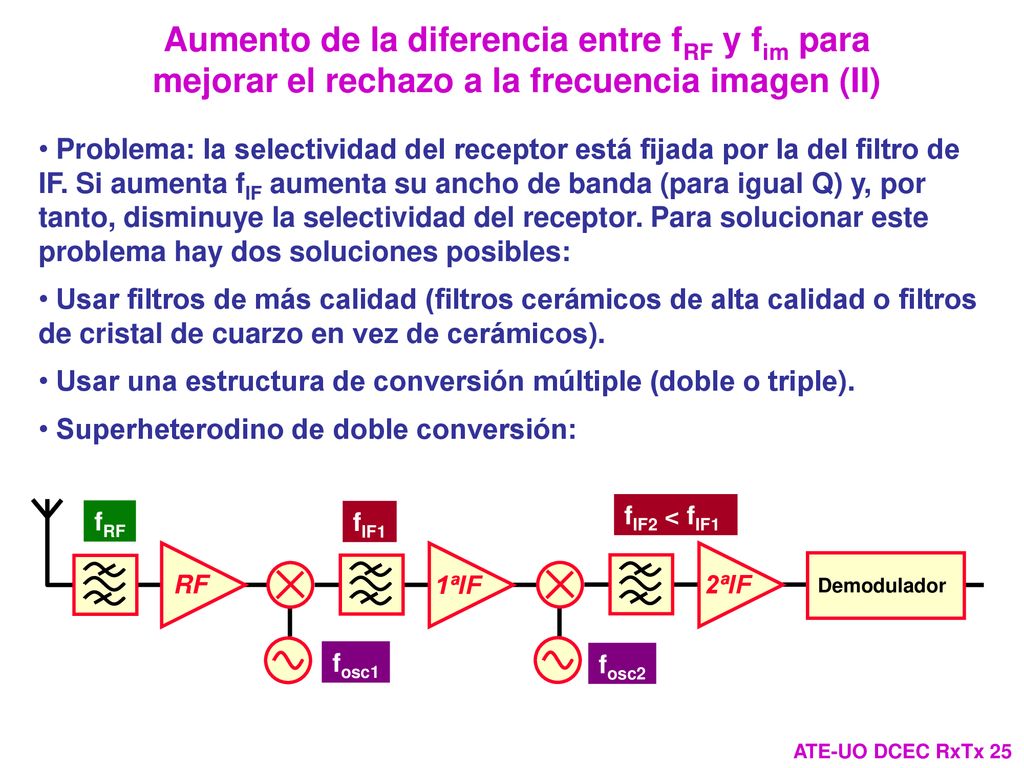 Aumento de la diferencia entre fRF y fim para mejorar el rechazo a la frecuencia imagen (II)