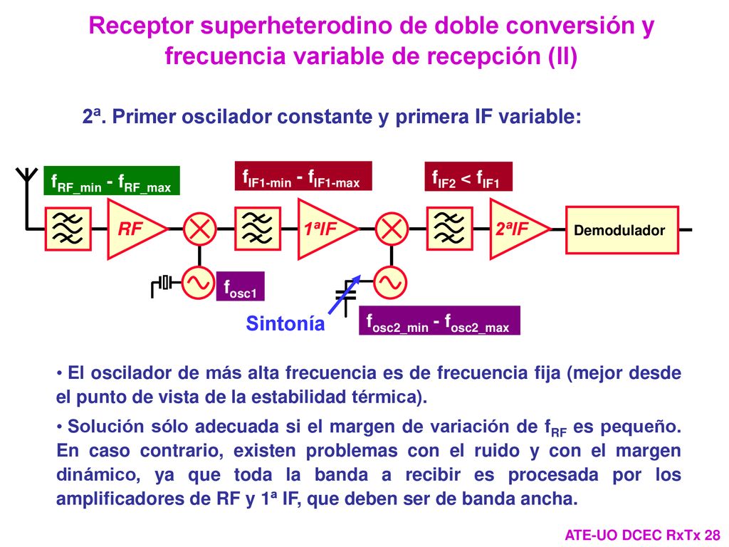 Receptor superheterodino de doble conversión y frecuencia variable de recepción (II)