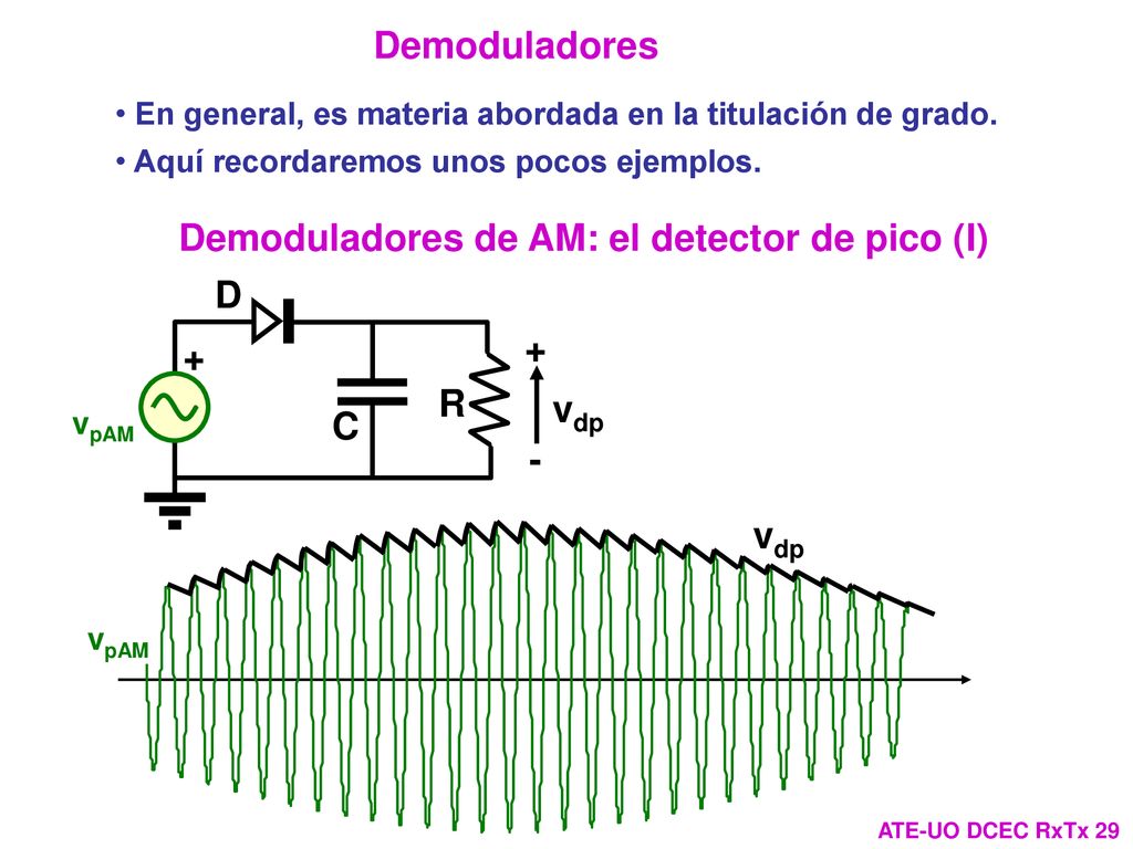 Demoduladores de AM: el detector de pico (I)