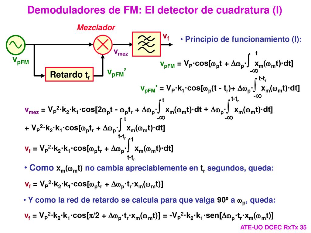 Demoduladores de FM: El detector de cuadratura (I)