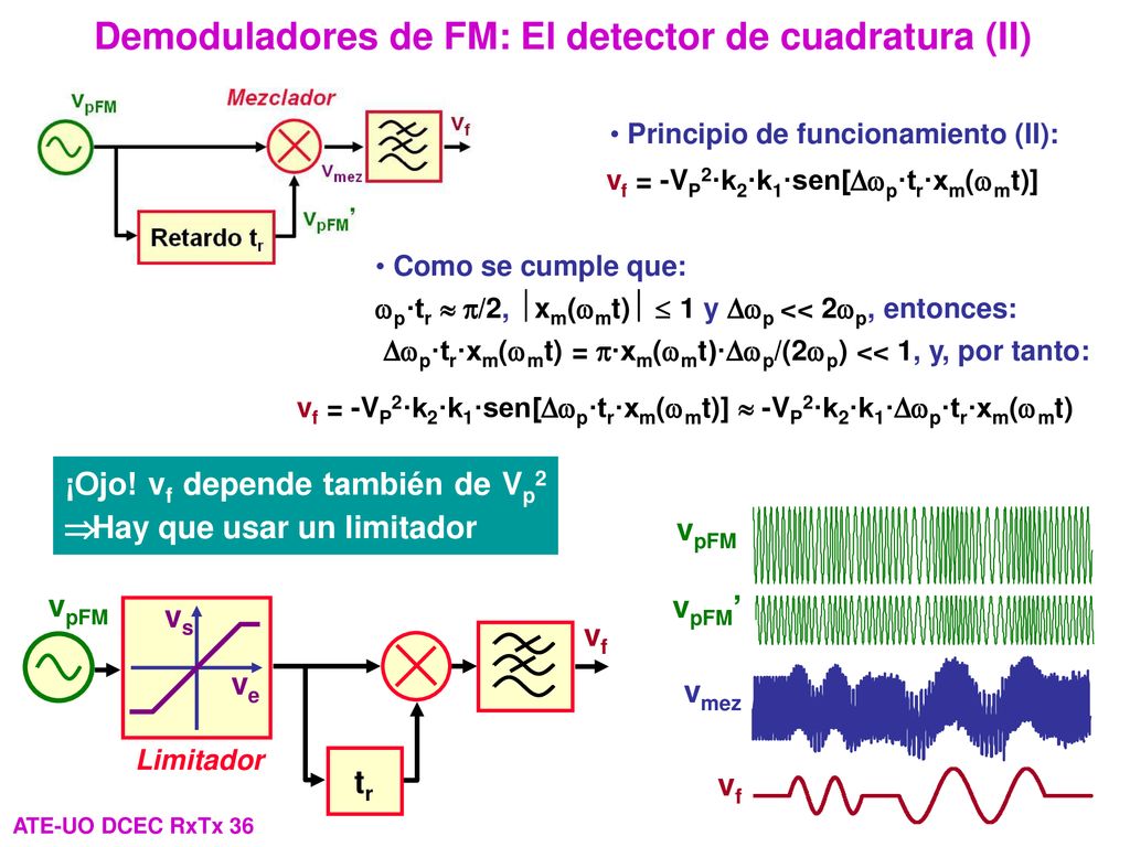 Demoduladores de FM: El detector de cuadratura (II)