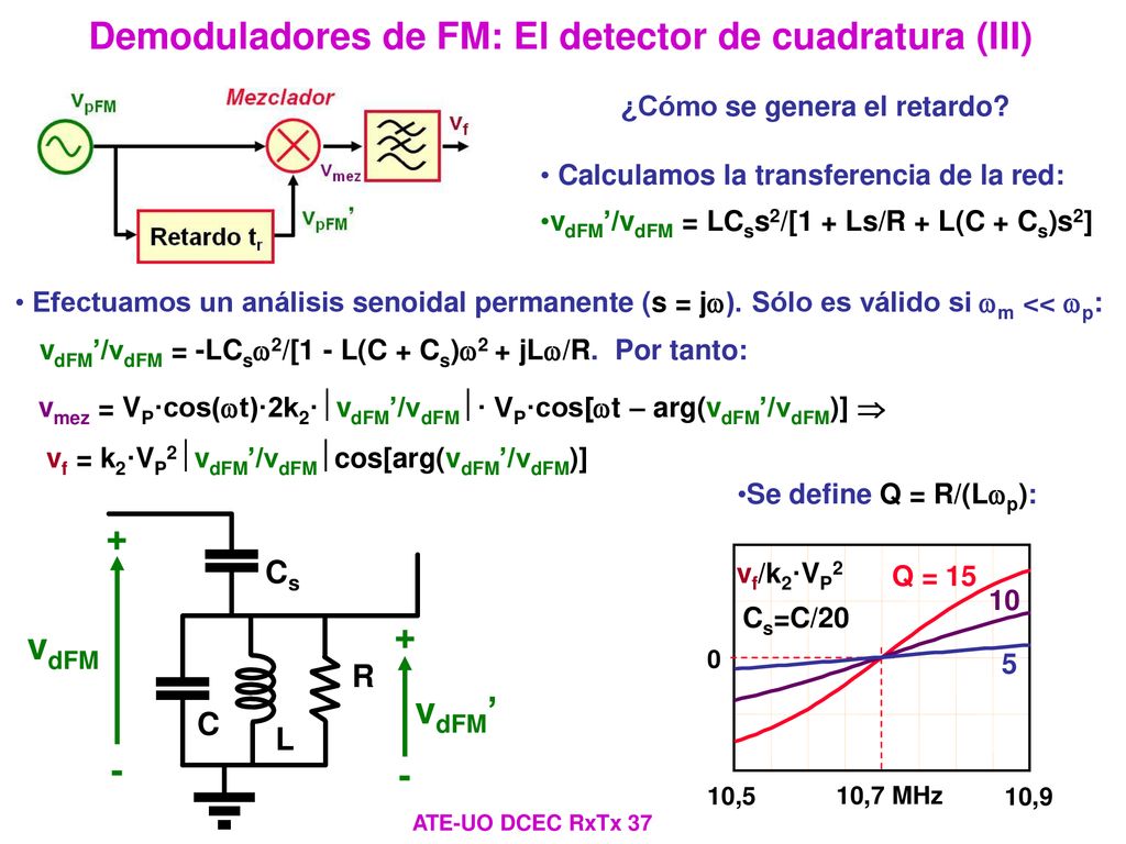Demoduladores de FM: El detector de cuadratura (III)