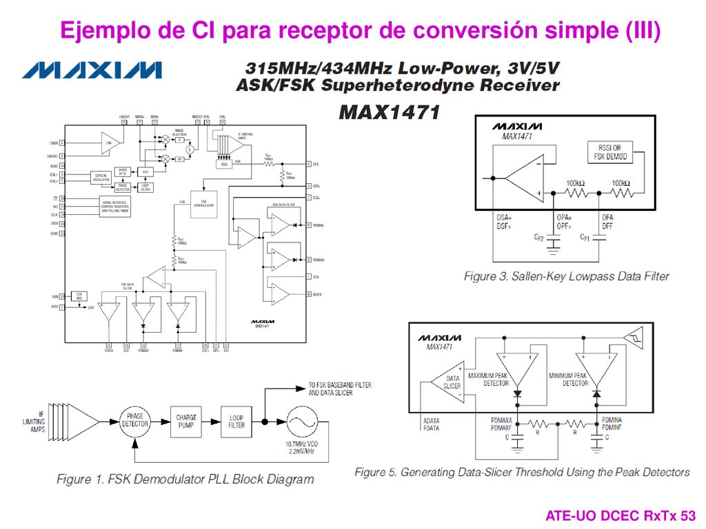 Ejemplo de CI para receptor de conversión simple (III)