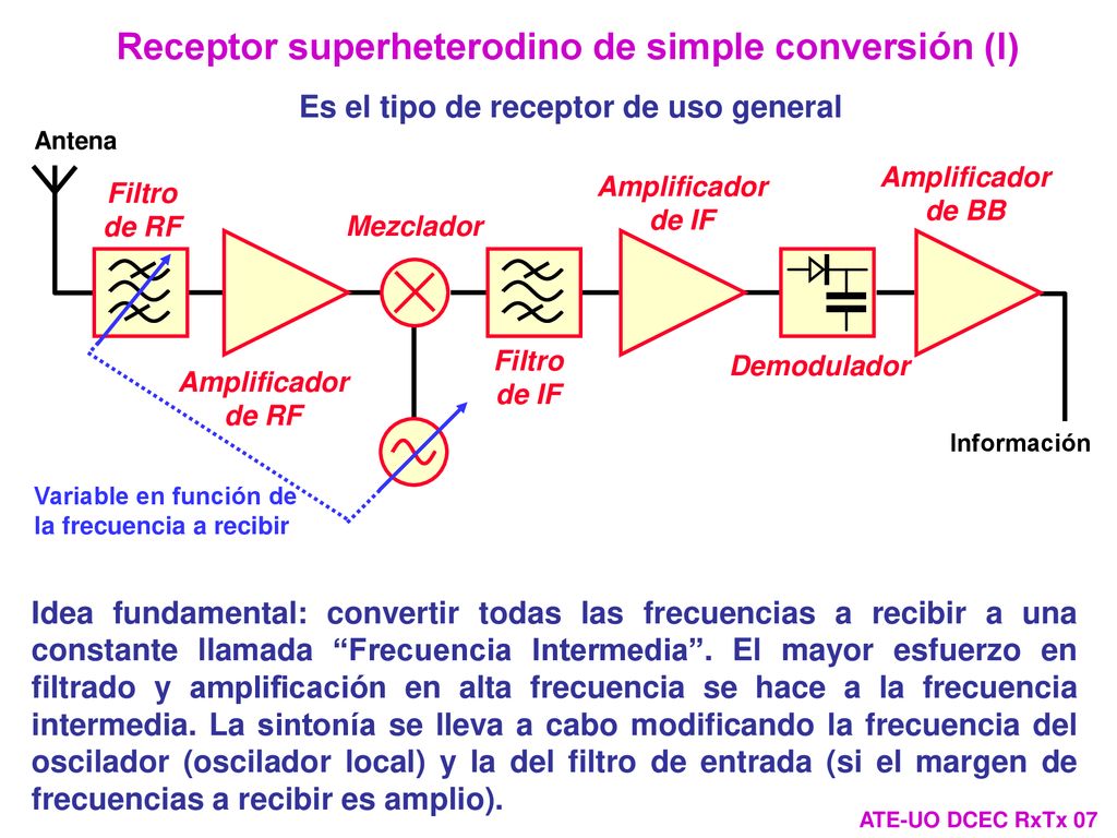 Es el tipo de receptor de uso general