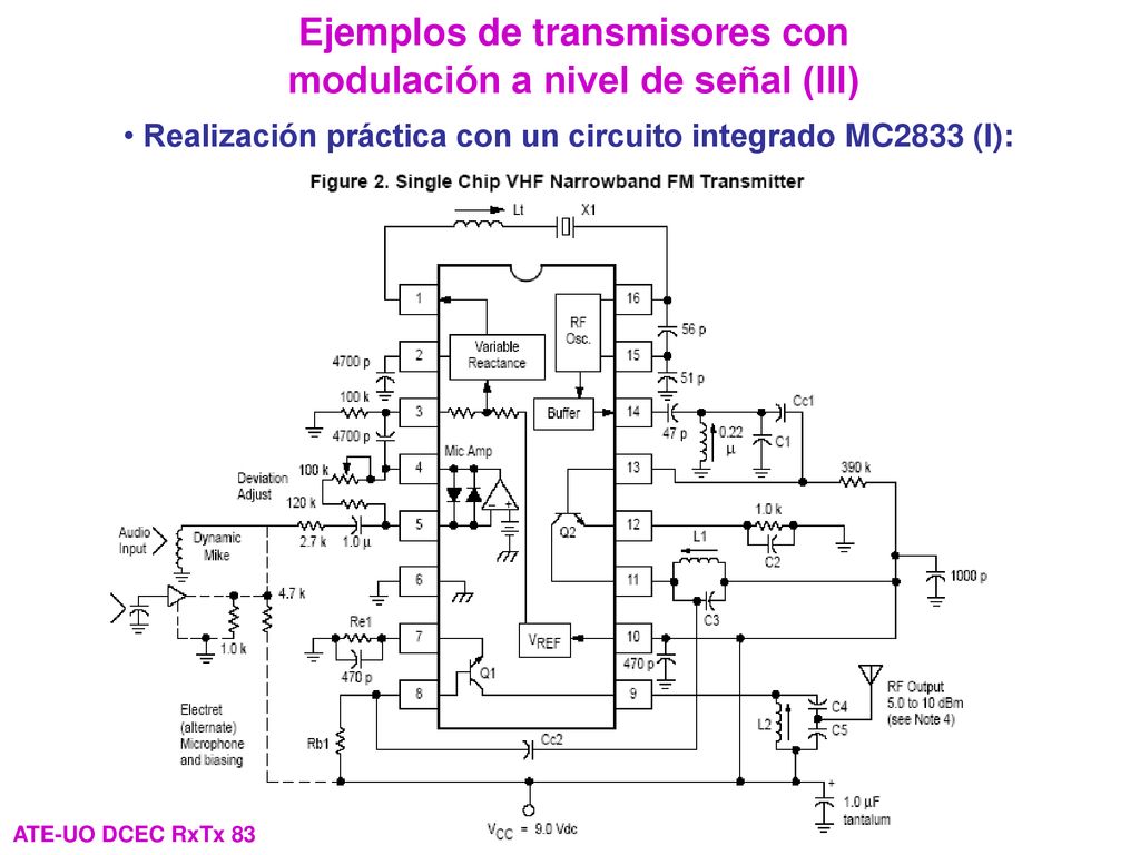 Ejemplos de transmisores con modulación a nivel de señal (III)