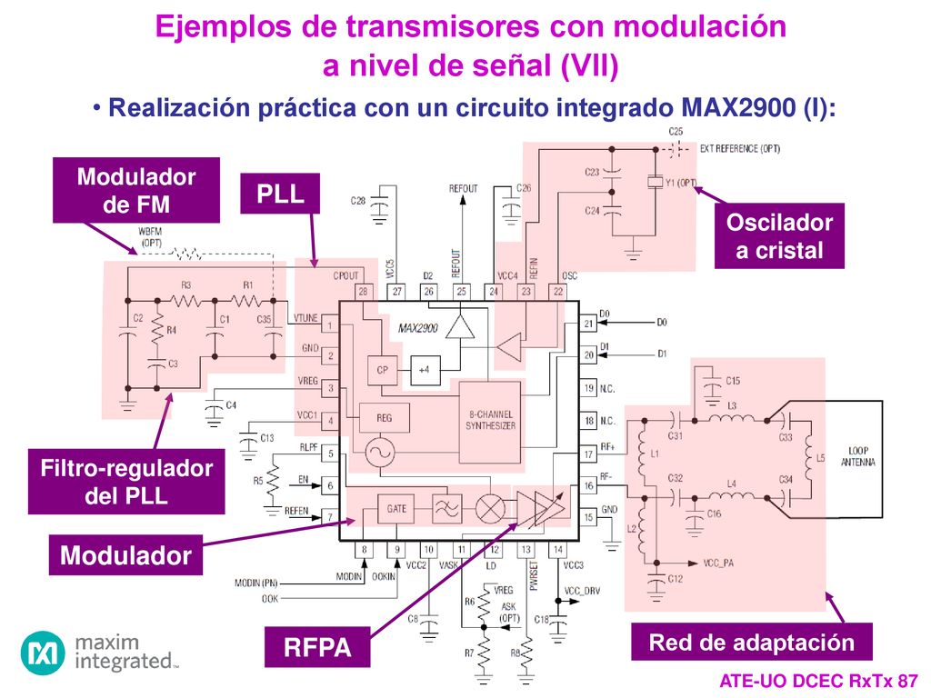 Ejemplos de transmisores con modulación a nivel de señal (VII)