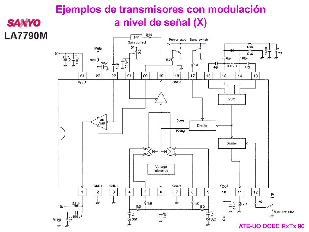 Ejemplos de transmisores con modulación a nivel de señal (X)