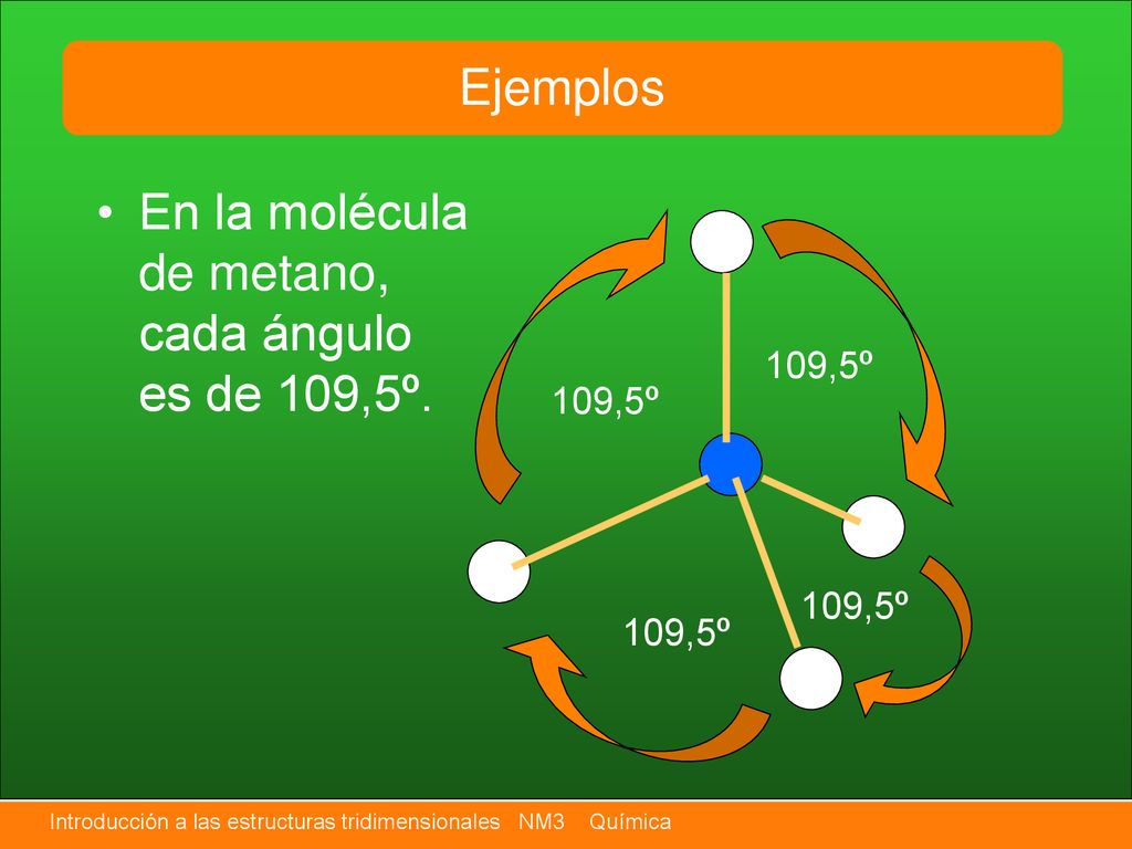 En la molécula de metano, cada ángulo es de 109,5º.