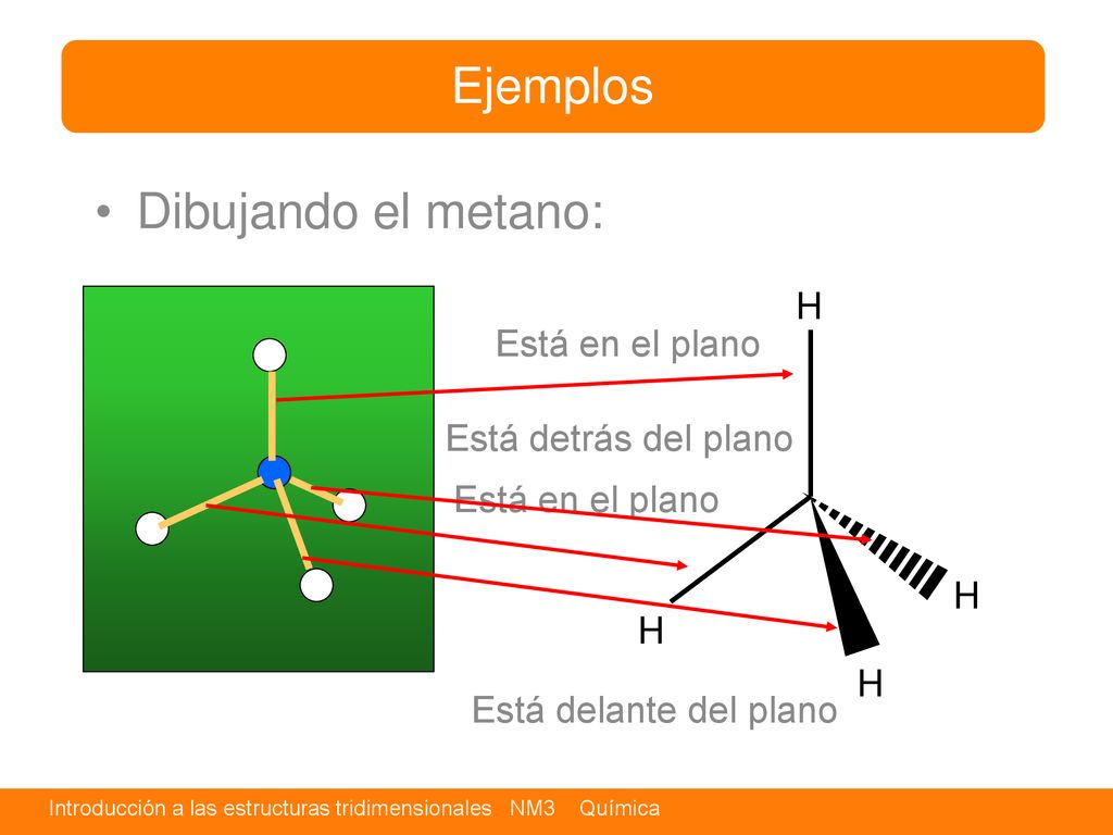 Ejemplos Dibujando el metano: H Está en el plano Está detrás del plano