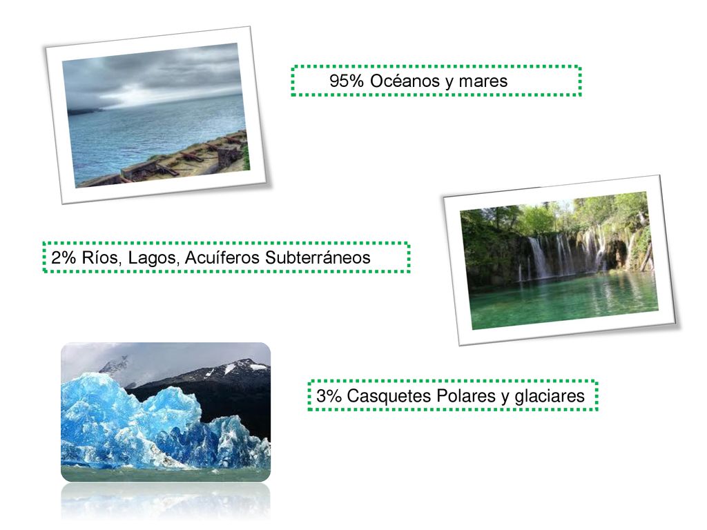 95% Océanos y mares 2% Ríos, Lagos, Acuíferos Subterráneos 3% Casquetes Polares y glaciares