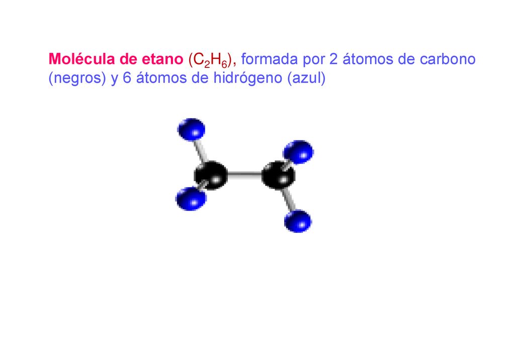 Molécula de etano (C2H6), formada por 2 átomos de carbono (negros) y 6 átomos de hidrógeno (azul)