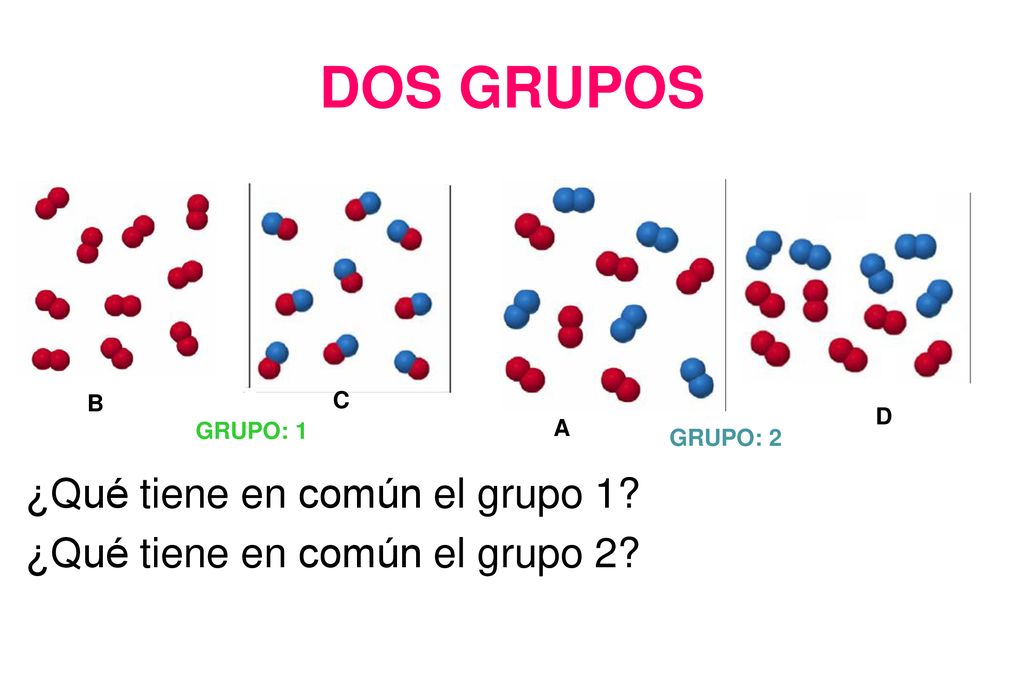 DOS GRUPOS B. C. D. GRUPO: 1. A. GRUPO: 2.