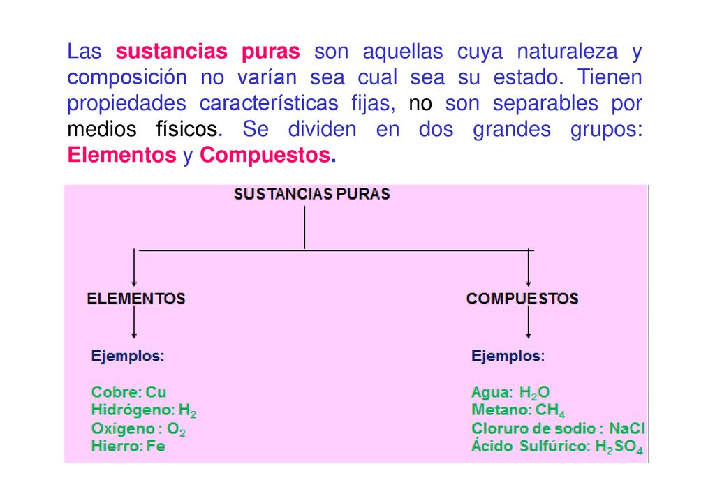 Las sustancias puras son aquellas cuya naturaleza y composición no varían sea cual sea su estado.