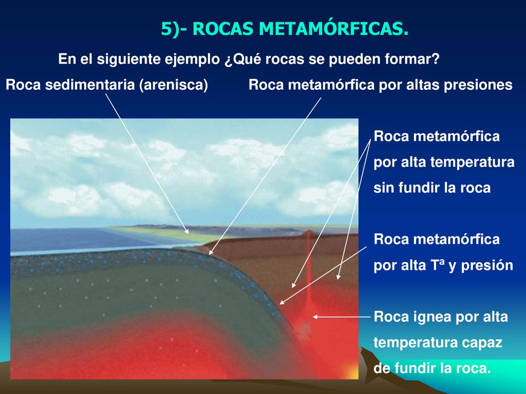 5)- ROCAS METAMÓRFICAS. En el siguiente ejemplo ¿Qué rocas se pueden formar