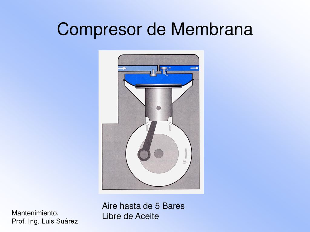 Compresor de Membrana Aire hasta de 5 Bares Libre de Aceite