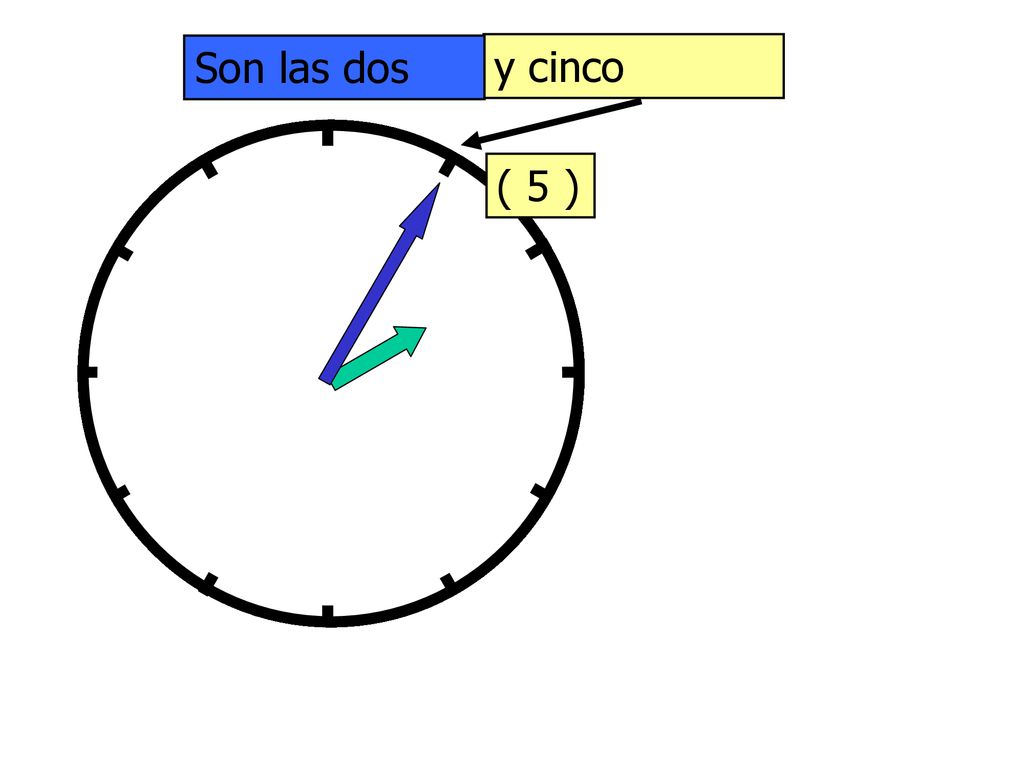 Son las dos y cinco ( 5 ) Introduce the minutes using these slides.