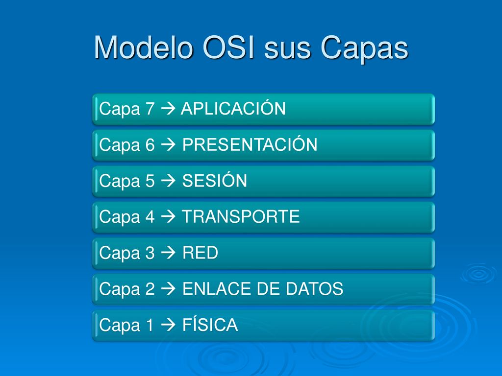 Modelo OSI sus Capas Capa 7  APLICACIÓN Capa 6  PRESENTACIÓN