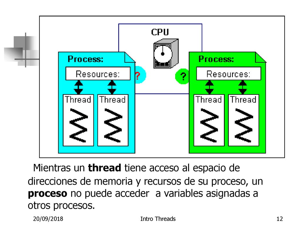 Mientras un thread tiene acceso al espacio de direcciones de memoria y recursos de su proceso, un proceso no puede acceder a variables asignadas a otros procesos.