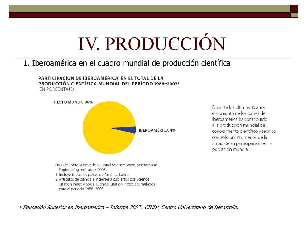 IV. PRODUCCIÓN 1. Iberoamérica en el cuadro mundial de producción científica.