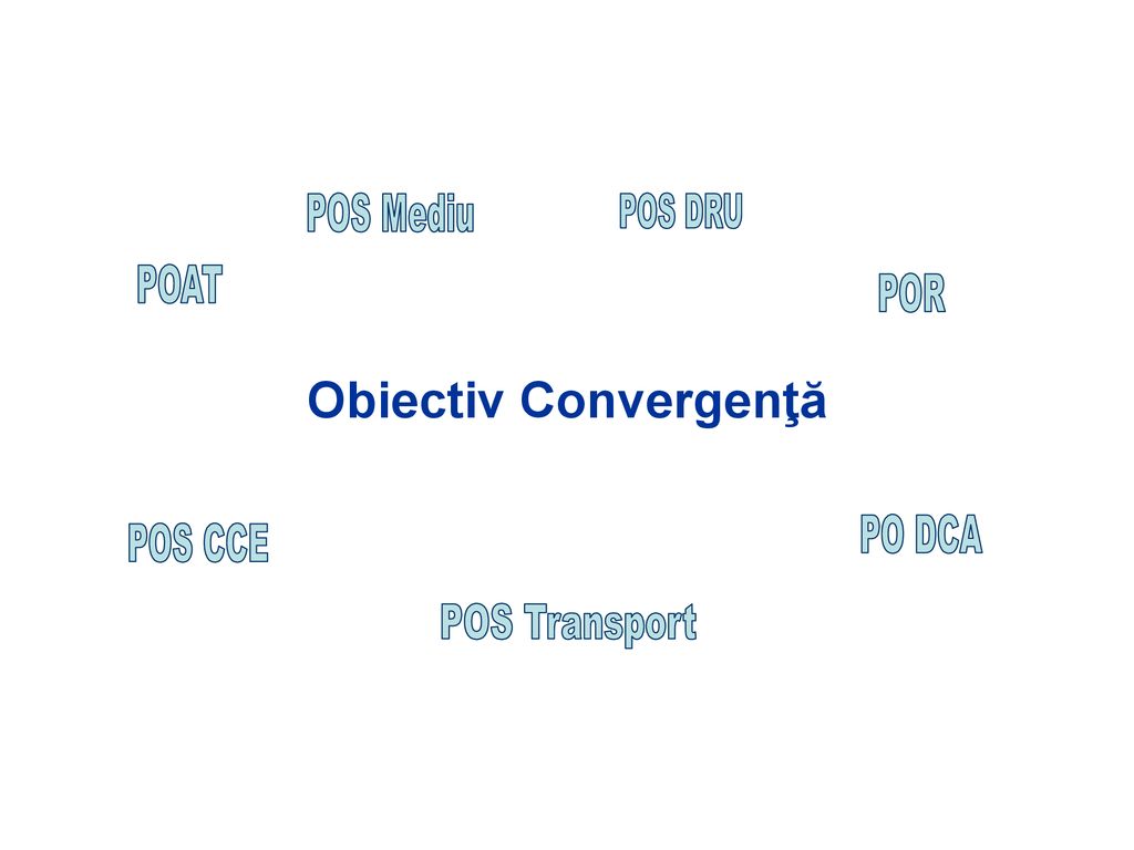 Obiectiv Convergenţă POS Transport POS Mediu POAT POR PO DCA POS CCE