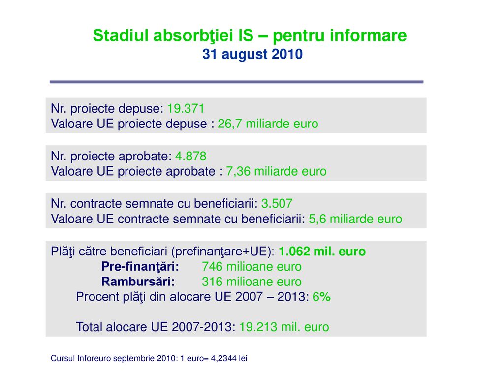 Stadiul absorbţiei IS – pentru informare 31 august 2010