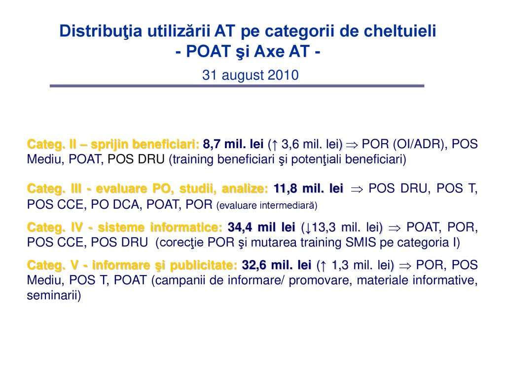 Distribuţia utilizării AT pe categorii de cheltuieli - POAT şi Axe AT - 31 august 2010