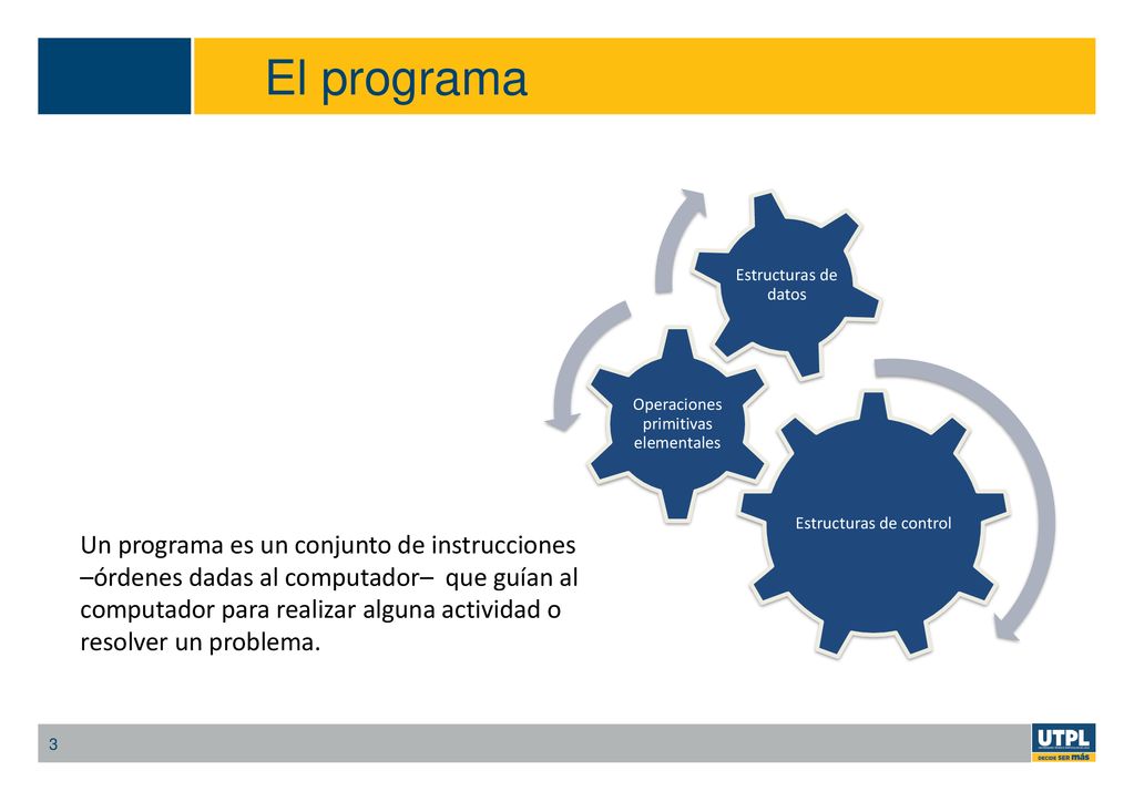 El programa Estructuras de control. Operaciones primitivas elementales. Estructuras de datos.