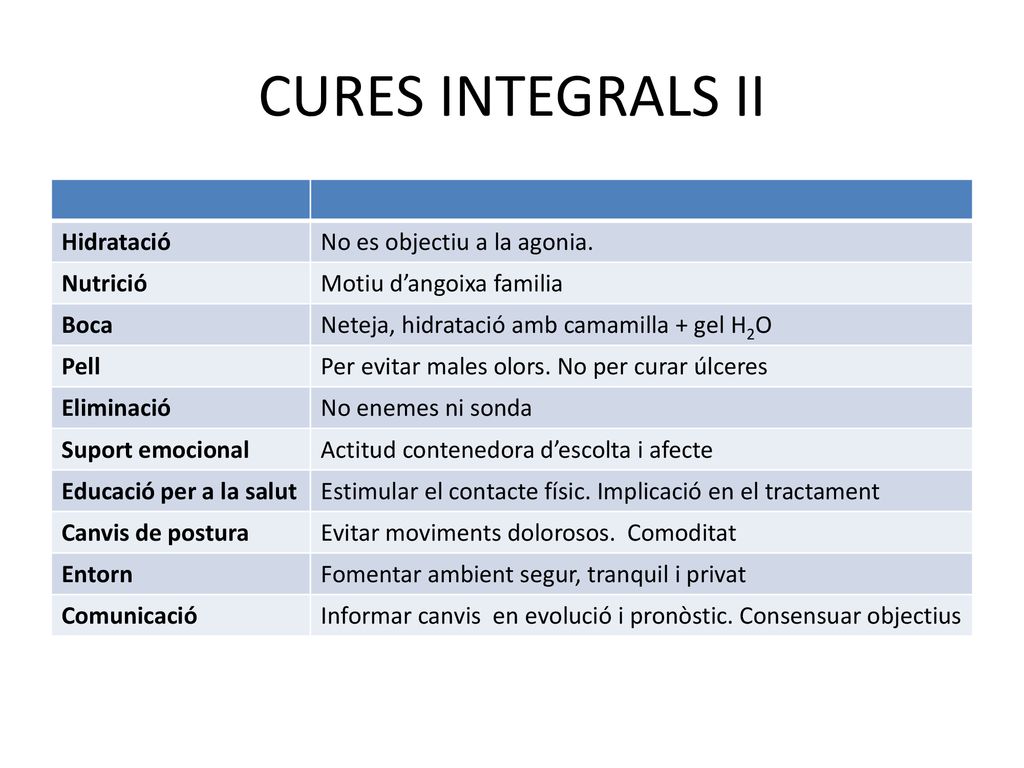 CURES INTEGRALS II Hidratació No es objectiu a la agonia. Nutrició