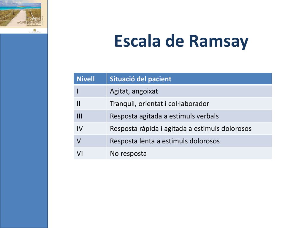 Escala de Ramsay Nivell Situació del pacient I Agitat, angoixat II
