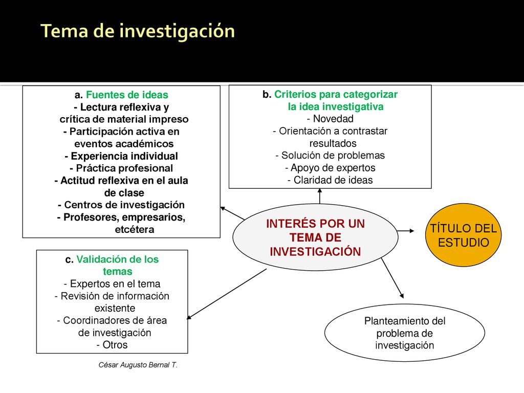 Tema de investigación INTERÉS POR UN TEMA DE INVESTIGACIÓN TÍTULO DEL
