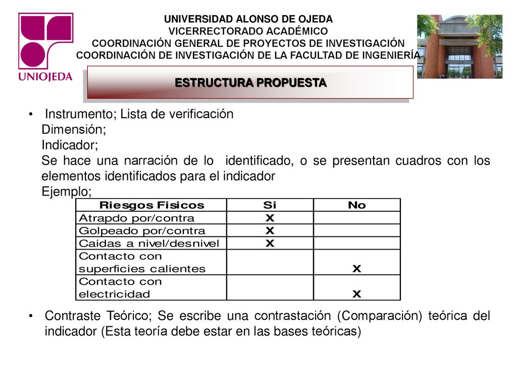 Instrumento; Lista de verificación Dimensión; Indicador;