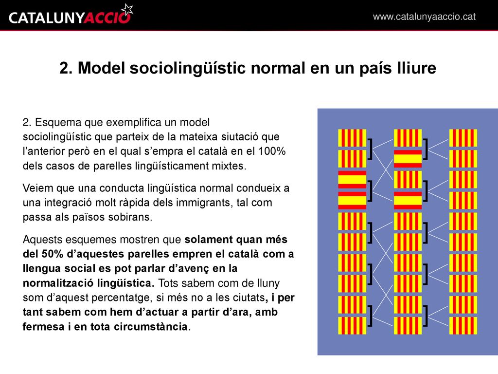 2. Model sociolingüístic normal en un país lliure