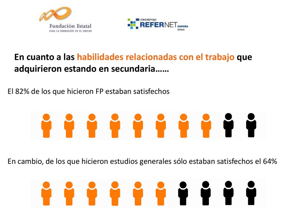 En cuanto a las habilidades relacionadas con el trabajo que adquirieron estando en secundaria……