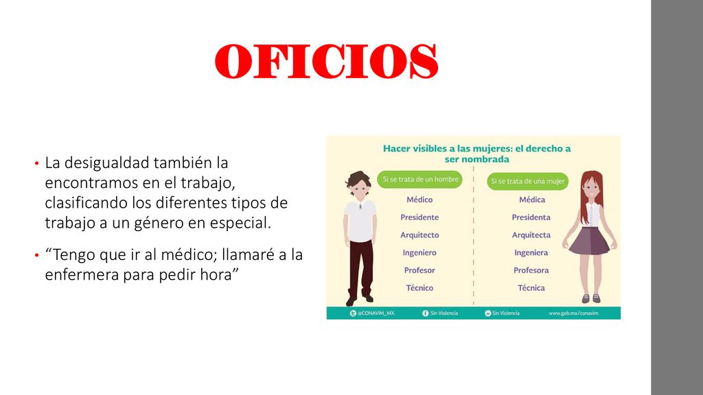 OFICIOS La desigualdad también la encontramos en el trabajo, clasificando los diferentes tipos de trabajo a un género en especial.