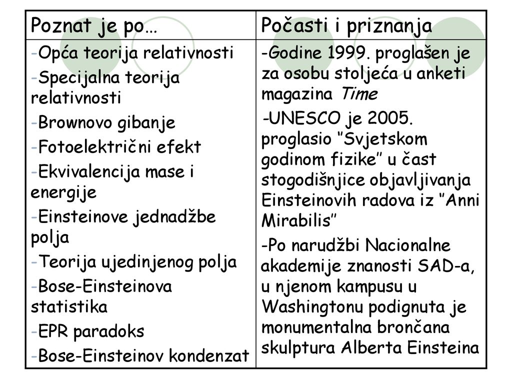 Poznat je po… Počasti i priznanja Opća teorija relativnosti