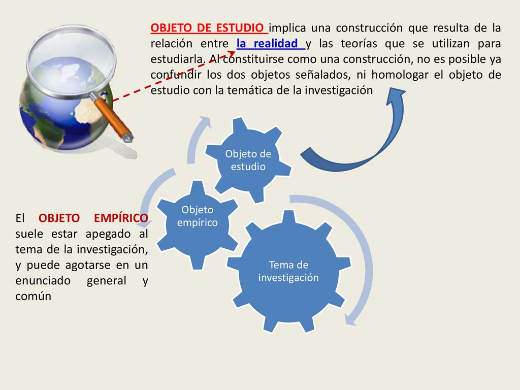 OBJETO DE ESTUDIO implica una construcción que resulta de la relación entre la realidad y las teorías que se utilizan para estudiarla. Al constituirse como una construcción, no es posible ya confundir los dos objetos señalados, ni homologar el objeto de estudio con la temática de la investigación