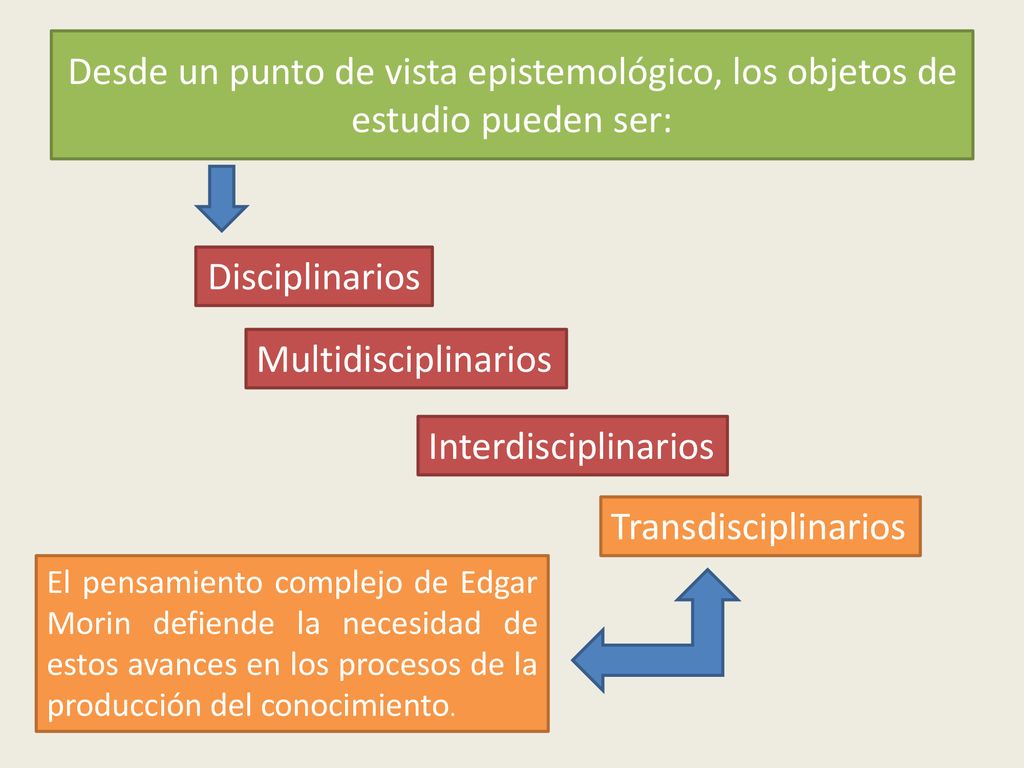 Desde un punto de vista epistemológico, los objetos de estudio pueden ser: