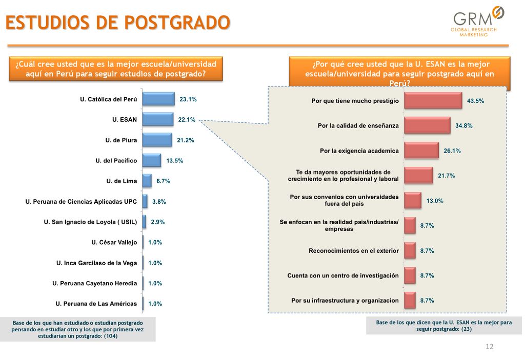 ¿Cuál cree usted que es la mejor escuela/universidad aquí en Perú para seguir estudios de postgrado