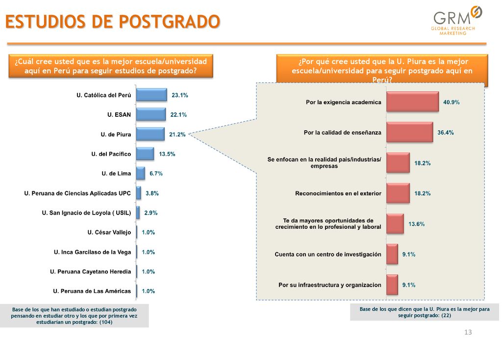 ¿Cuál cree usted que es la mejor escuela/universidad aquí en Perú para seguir estudios de postgrado