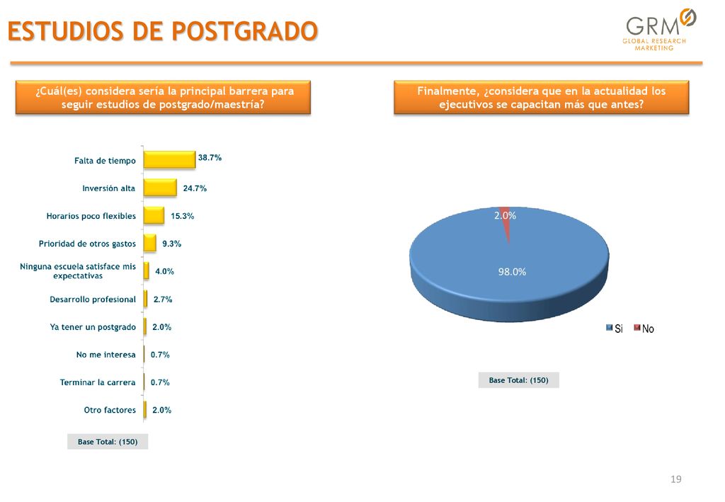 ¿Cuál(es) considera sería la principal barrera para seguir estudios de postgrado/maestría