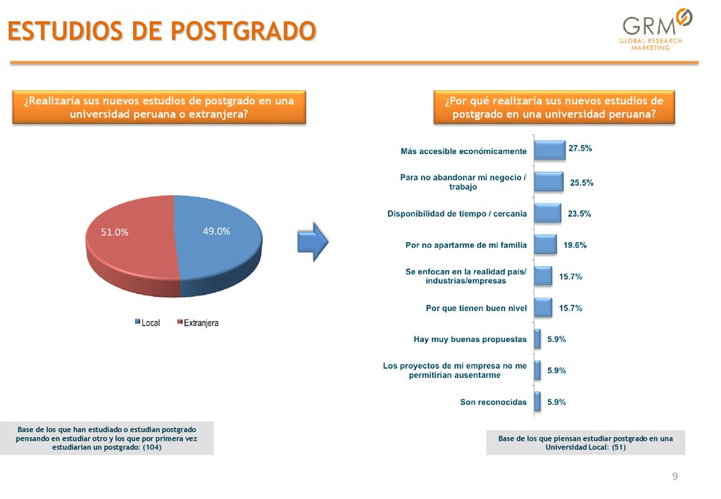¿Realizaría sus nuevos estudios de postgrado en una universidad peruana o extranjera