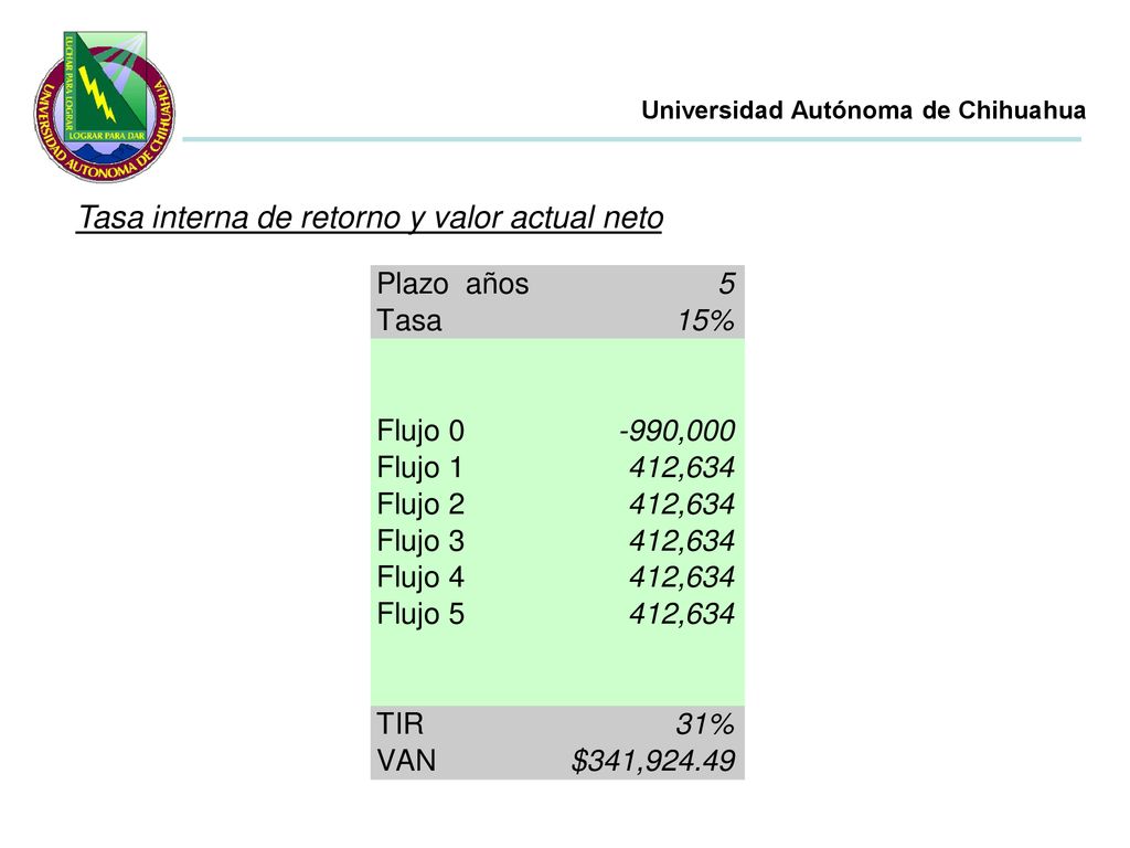 Tasa interna de retorno y valor actual neto