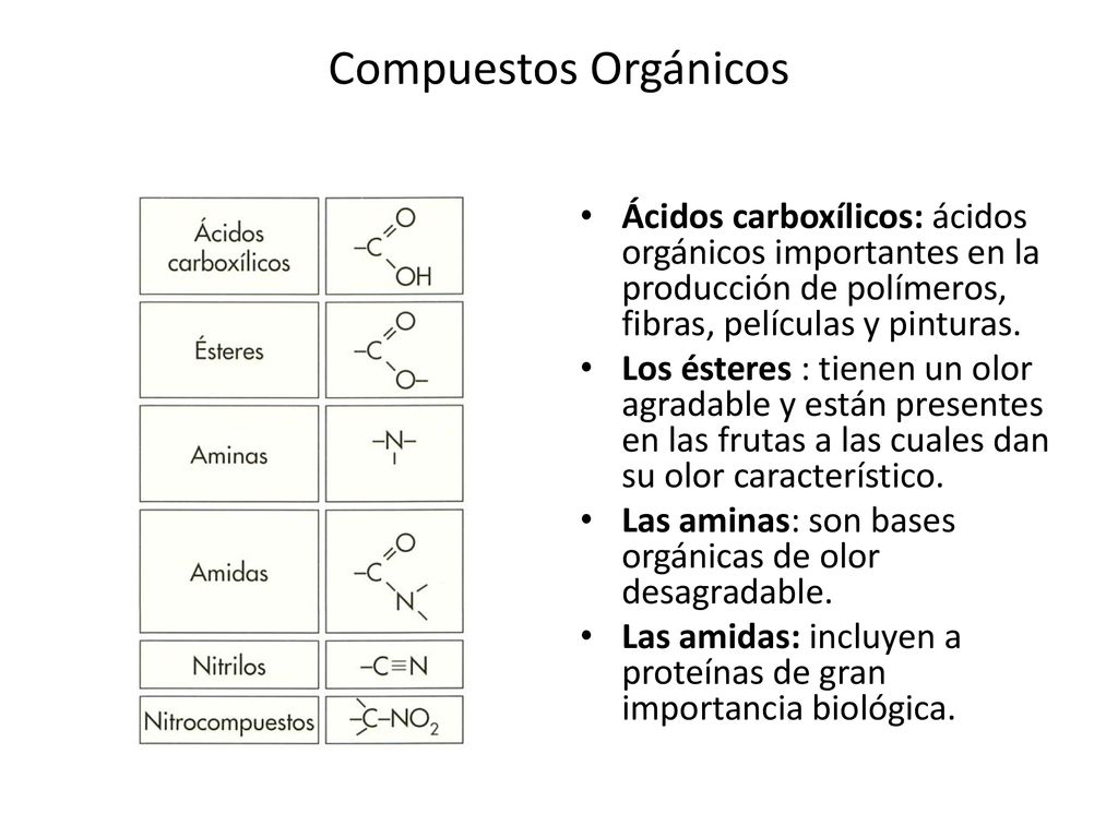 Compuestos Orgánicos Ácidos carboxílicos: ácidos orgánicos importantes en la producción de polímeros, fibras, películas y pinturas.
