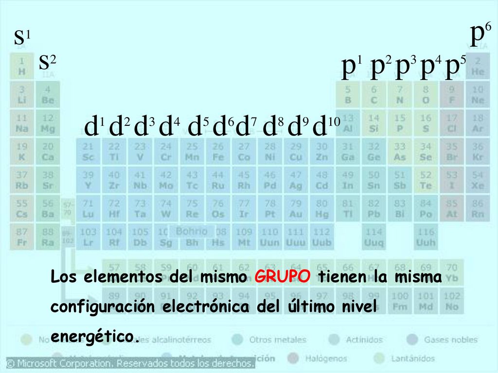 p6 s1. s2. p1. p2. p3. p4. p5. d1. d2. d3. d4. d5. d6. d7. d8. d9. d10.