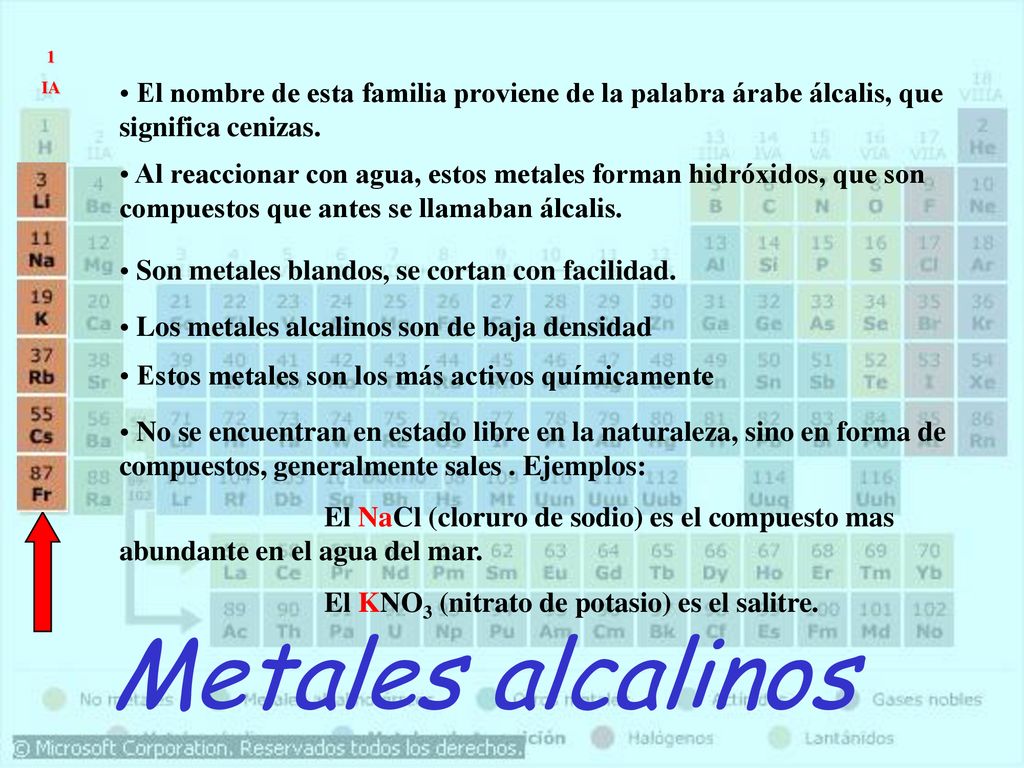 1 IA. El nombre de esta familia proviene de la palabra árabe álcalis, que significa cenizas.