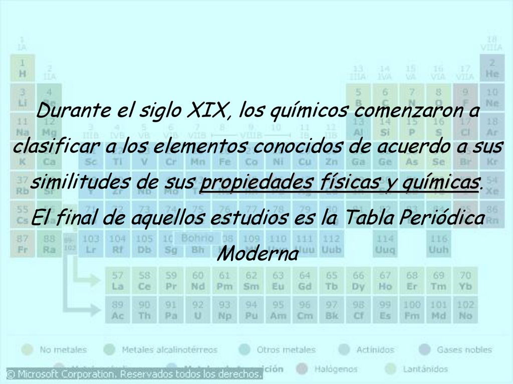 Durante el siglo XIX, los químicos comenzaron a clasificar a los elementos conocidos de acuerdo a sus similitudes de sus propiedades físicas y químicas.