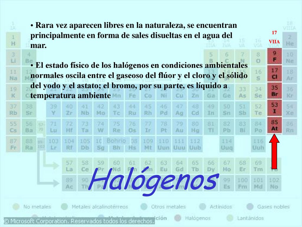 Rara vez aparecen libres en la naturaleza, se encuentran principalmente en forma de sales disueltas en el agua del mar.